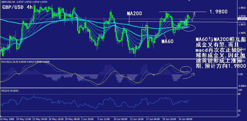 gbp-4h.gif