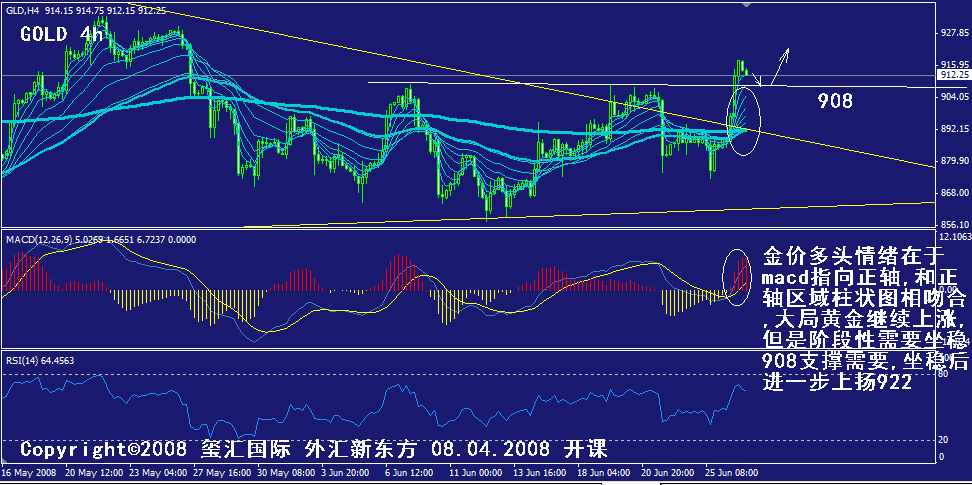 gold-4h.gif