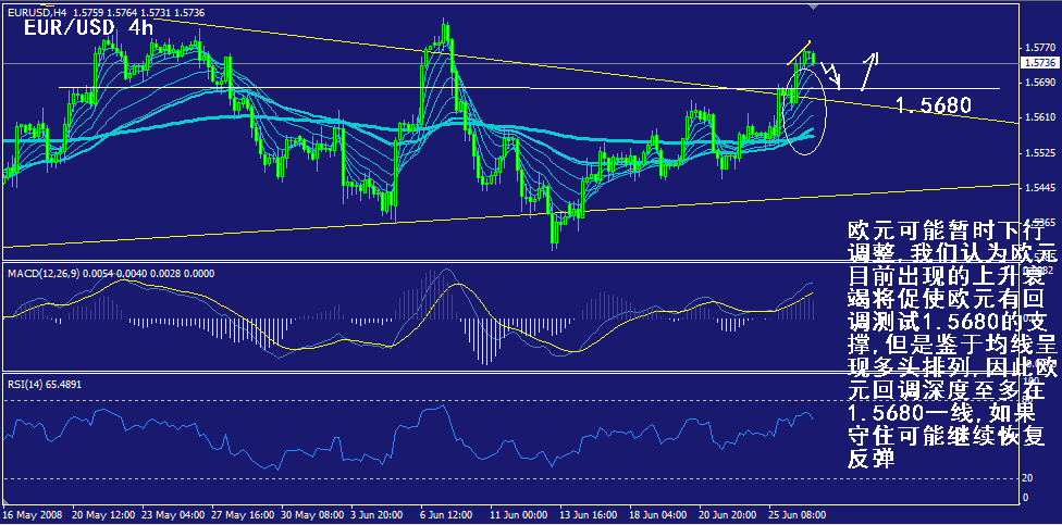 eur-4h.gif