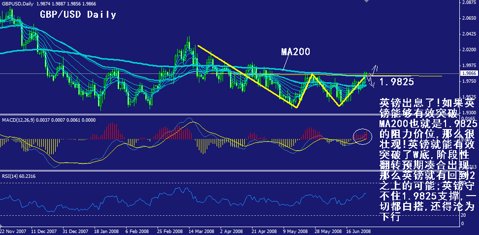 gbp-daily.gif