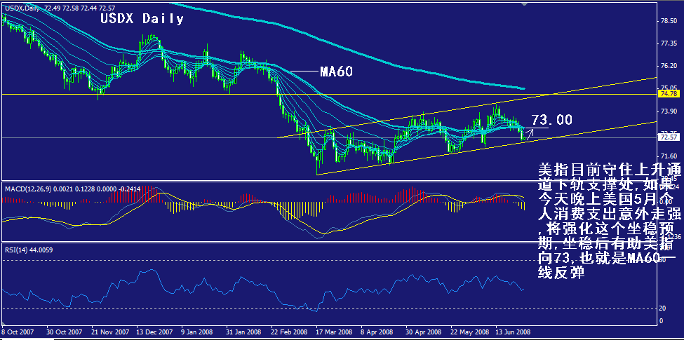 usdx-daily.gif