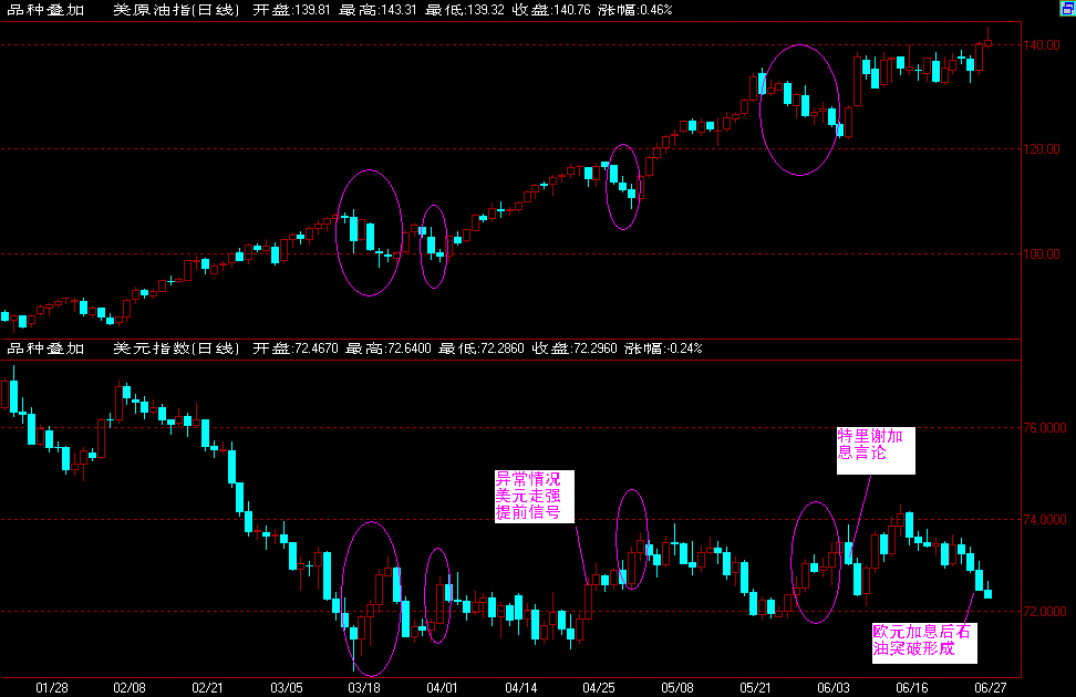 oil vs usd.gif