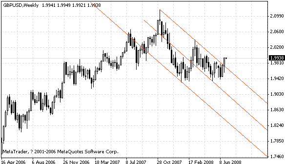 gbpusd.gif