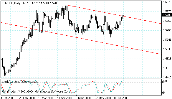eurusd.gif