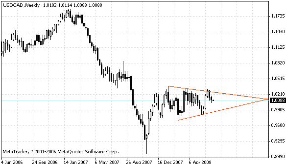 usdcad.gif