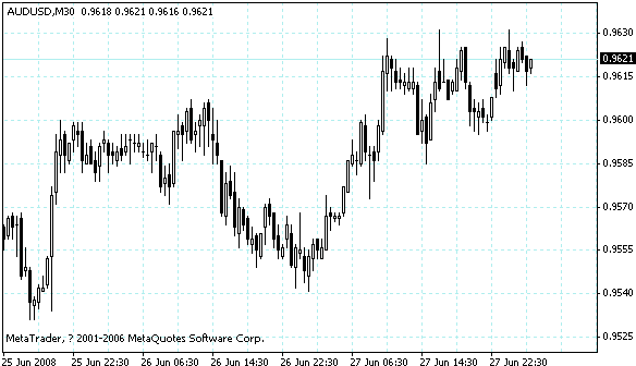 audusd.gif