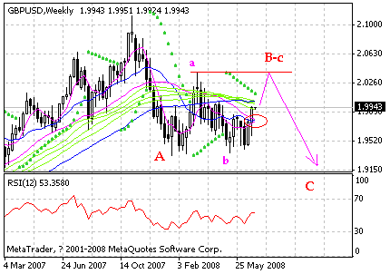 gbp.gif