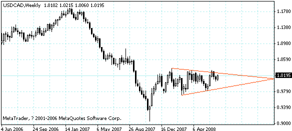 usdcad.gif