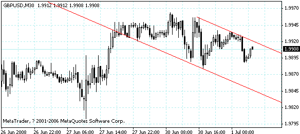 gbpusd.gif