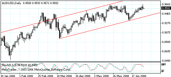 audusd.gif