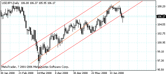 usdjpy.gif