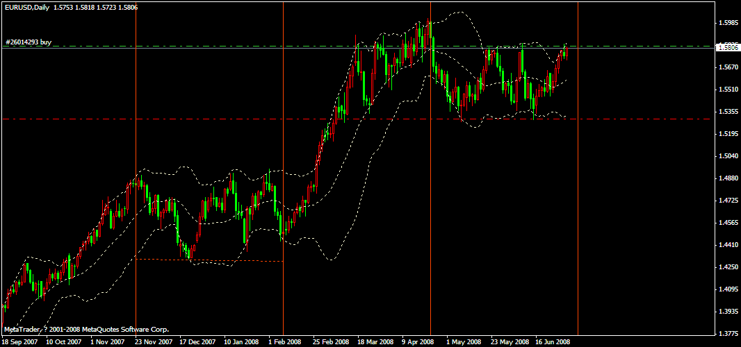 eurusd_0701.gif