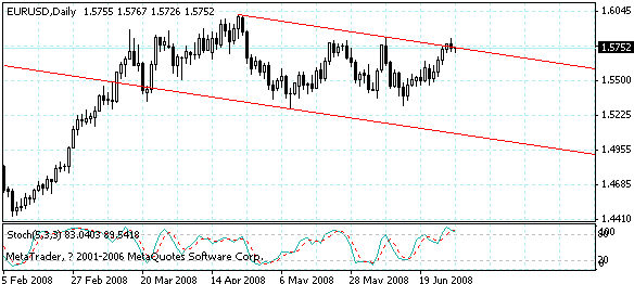 eurusd.gif
