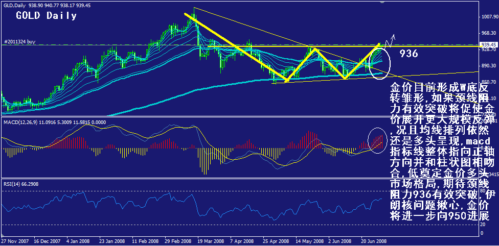 gold-daily.gif