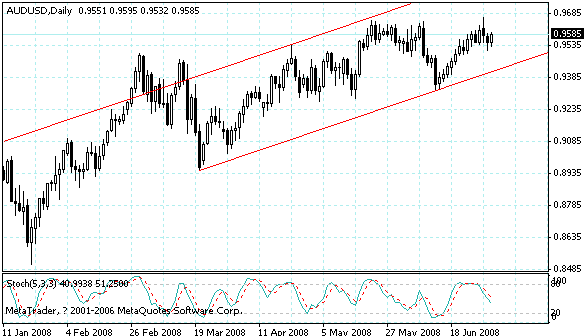 audusd.gif
