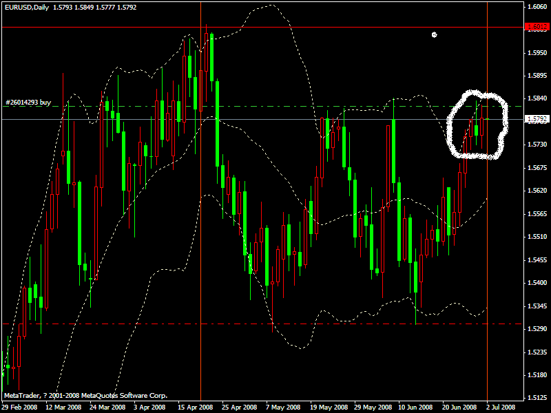 eurusd_0702.gif
