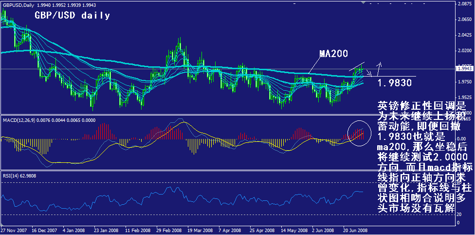 gbp-daily.gif