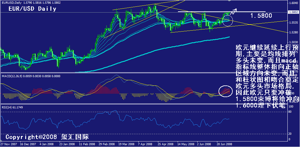 eur-daily.gif