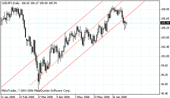usdjpy.gif