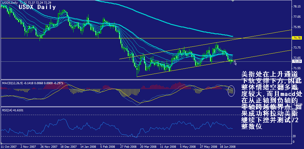 usdx-daily.gif