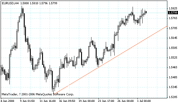 eurusd.gif