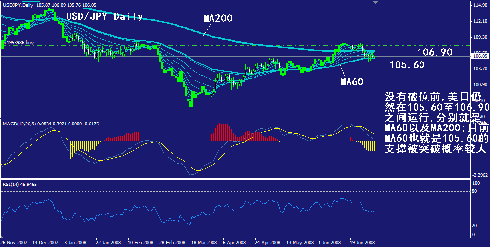 jpy-daily.gif
