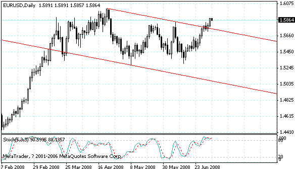 eurusd.gif