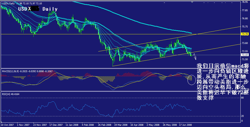 usdx-daily.gif
