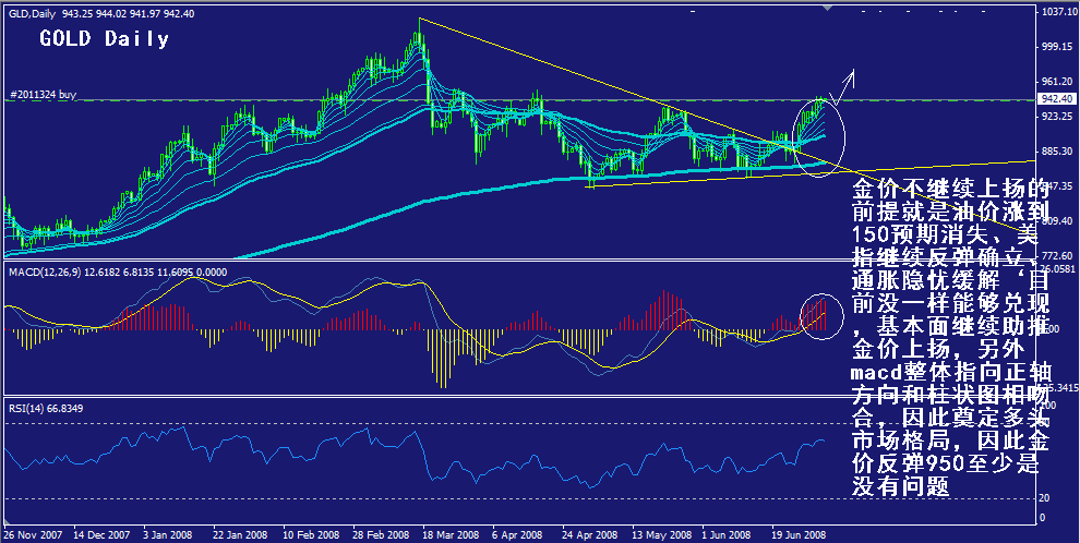 gold-daily.gif