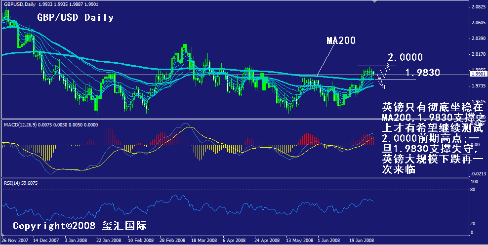 gbp-daily.gif