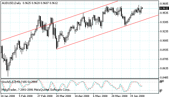 audusd.gif