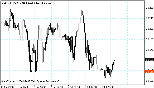 usdchf.gif