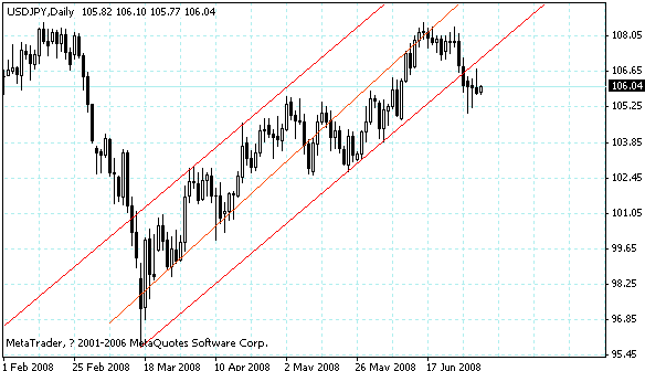 usdjpy.gif