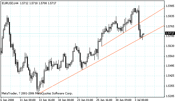 eurusd.gif