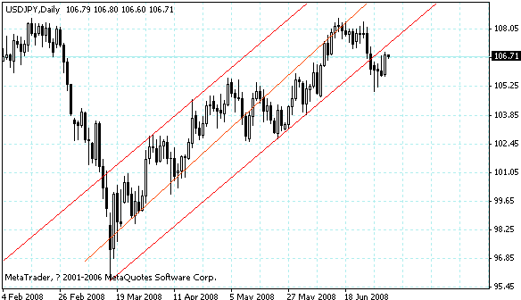 usdjpy.gif