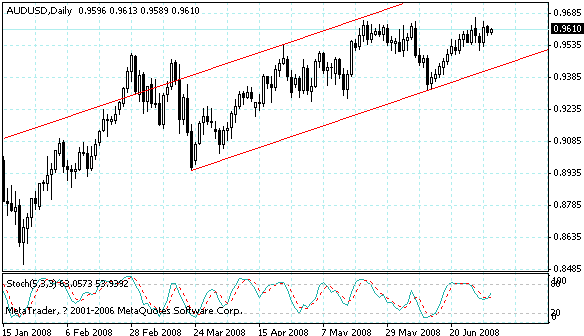 audusd.gif