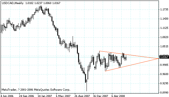 usdcad.gif