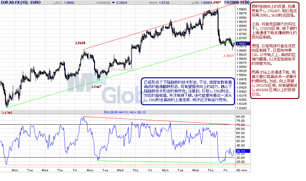 eur-h-7-4-08.gif