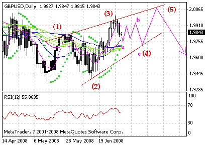 gbp.gif