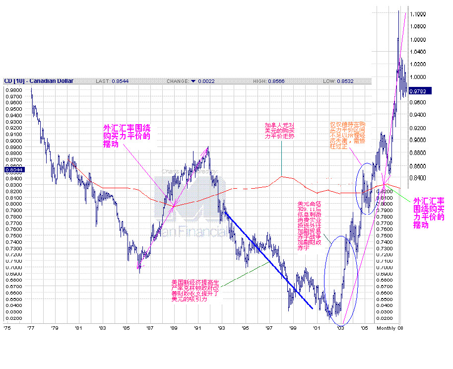 cad-usd-PPP new.GIF