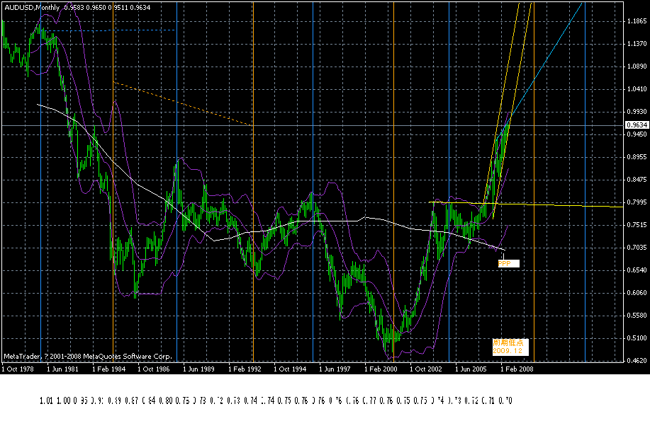 aud ppp.gif