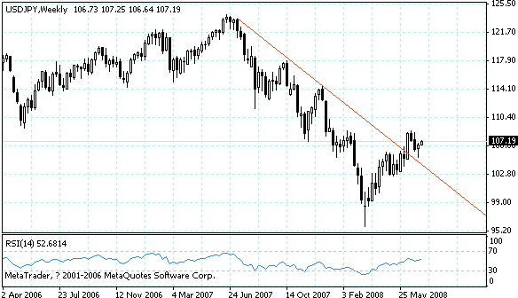 usdjpy.gif