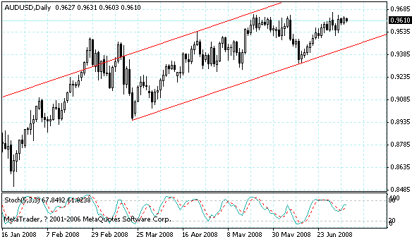 audusd.gif