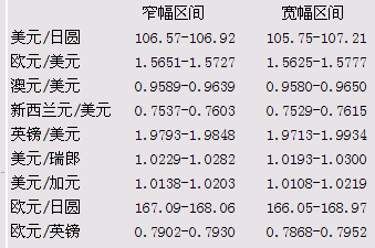 波动范围.JPG