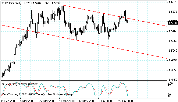 eurusd.gif