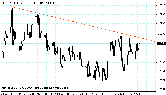 usdcad.gif