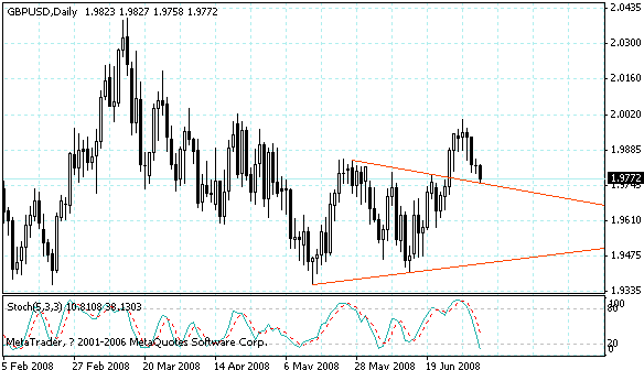 gbpusd.gif