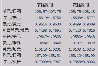 波动范围.JPG