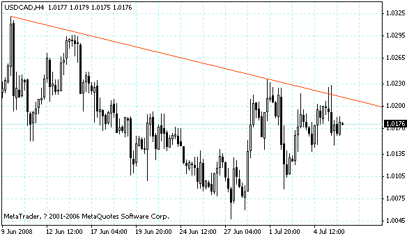 usdcad.gif