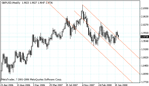 gbpusd.gif